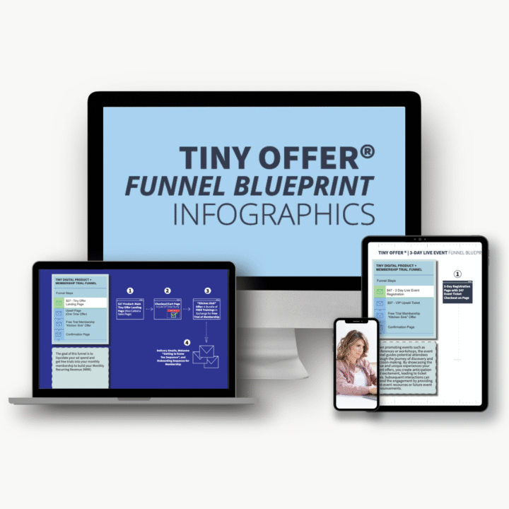 Tiny Offer Funnel Blueprints